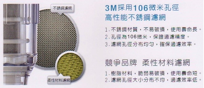 3M 反洗式淨水系統 BFS1-100-3