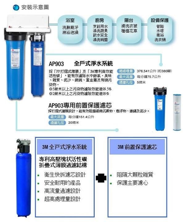 3M AP810-2 溝槽式PP濾心(AP903全戶淨水器前置保護PP濾芯)-1