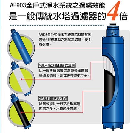 3M AP903 全戶式淨水器替換濾心組-2