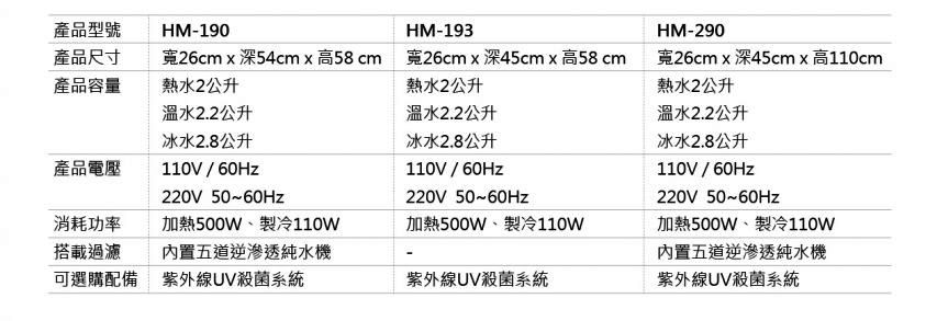 豪星HM-190桌上型數位智慧三溫飲水機-商品規格