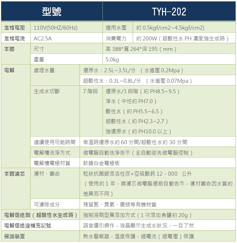 【日本原裝進口】TOYO 鹼性離子水生成器 TYH-202規格表